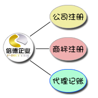 2015年廣州教育培訓(xùn)公司與教育信息咨詢服務(wù)公司注冊(cè)指南